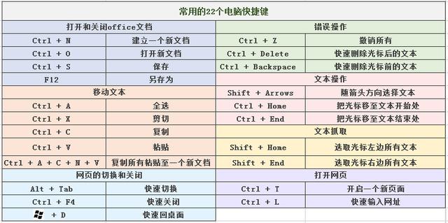 word2007常用快捷键 文字软件快捷键