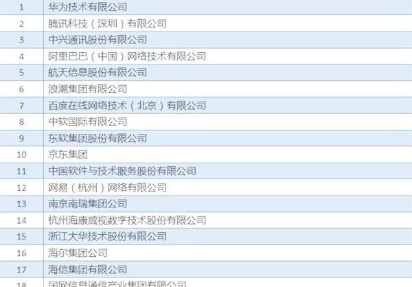 世界十大软件公司排名 全球软件公司排名 2017