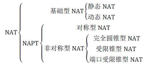 nat穿透软件 nat123安卓版
