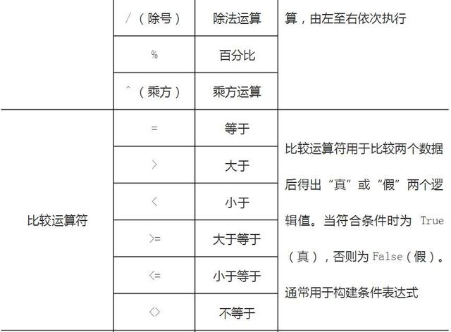 wps word表格外框加粗 wps表格外框加粗