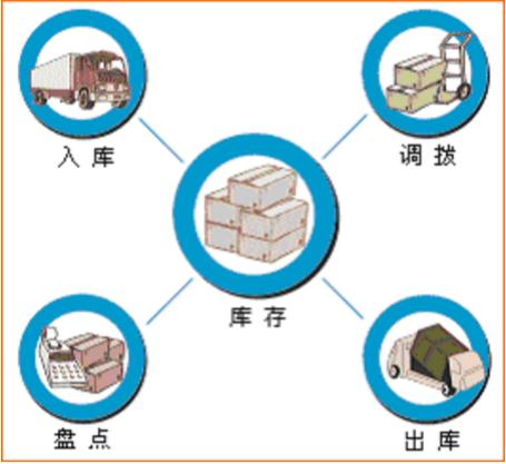 冠唐仓库管理软件 2.53 破解版 冠唐仓库管理破解版