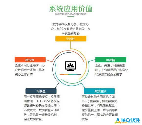 oa办公系统无法打开word oa无法打开word文档