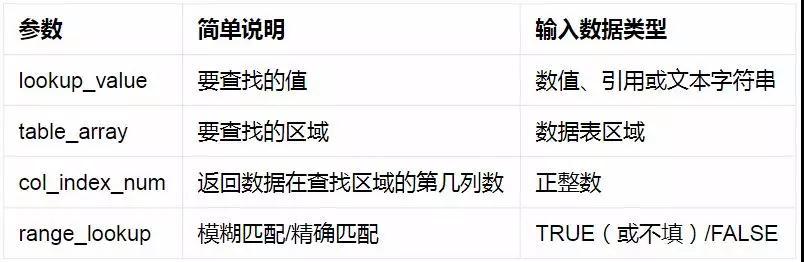 word 函数 语法 sqlserver函数语法