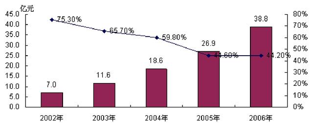 行业软件下载 软件站