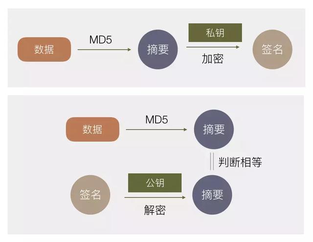 能签名的软件 签名软件哪个好