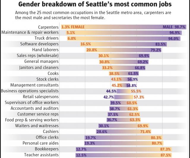 软件开发相关职业 java软件开发