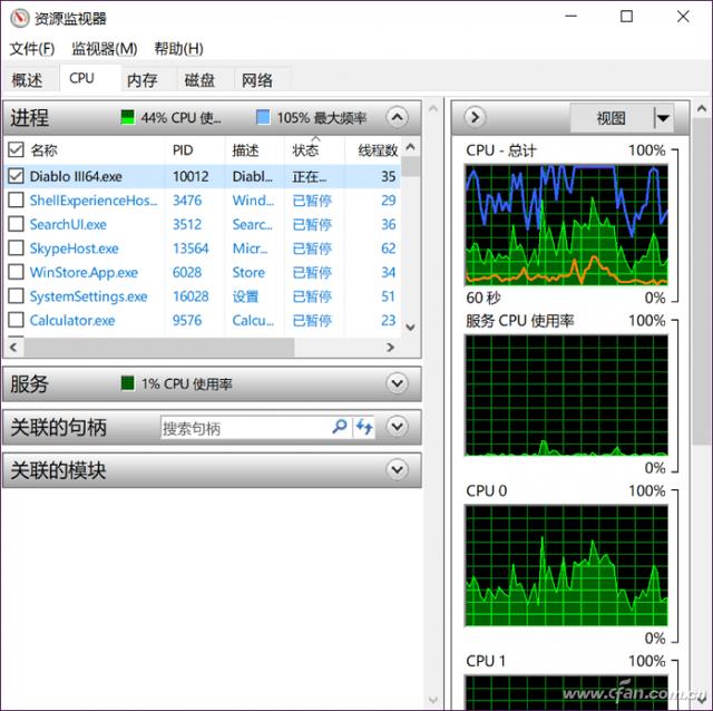 cpu多核性能测试软件 软件用得着多核cpu吗