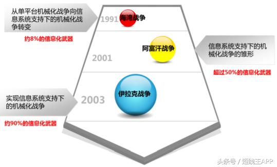 看芯片软件 芯片设计软件