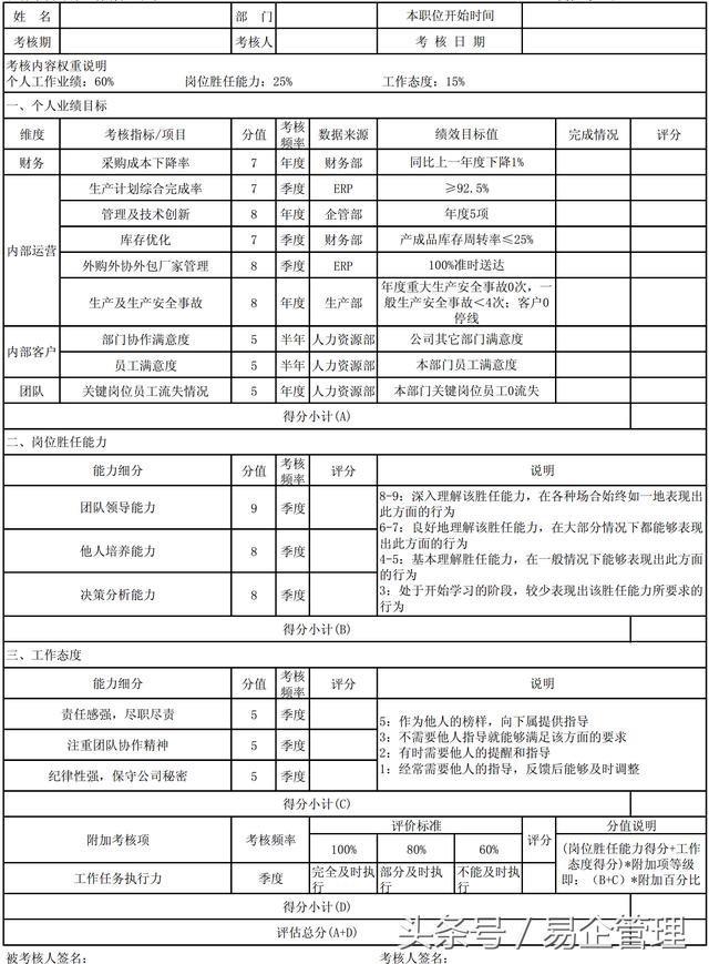 学校绩效考核 软件 学校绩效考核方案