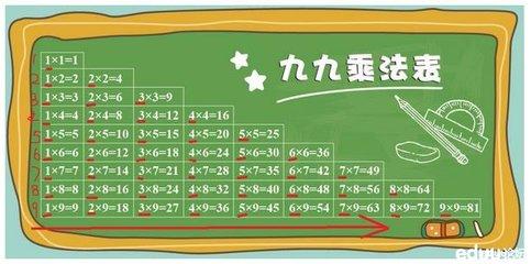 乘法口诀软件 一到九的乘法口诀