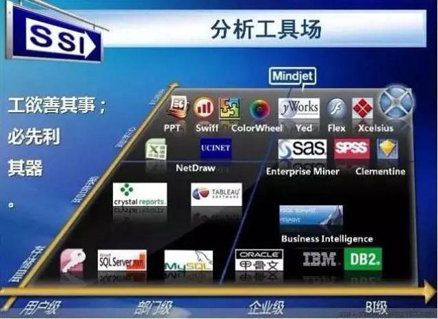 收费统计软件 统计软件哪个好