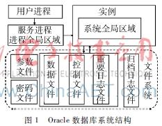 oracle 监控软件 归档 oracle 免费监控软件
