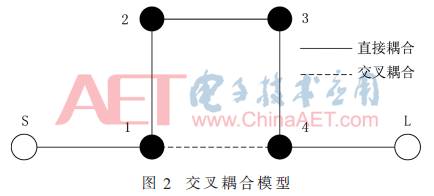 参数设计软件 参数设计软件grass