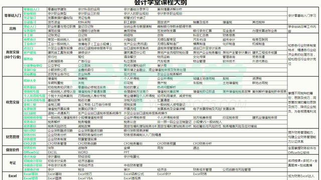 vs2005财务软件代码 财务软件源代码