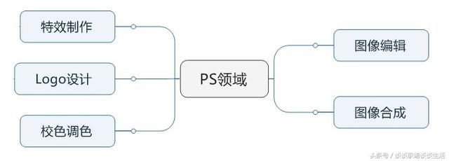 微淘软件 注册码 微淘加粉软件
