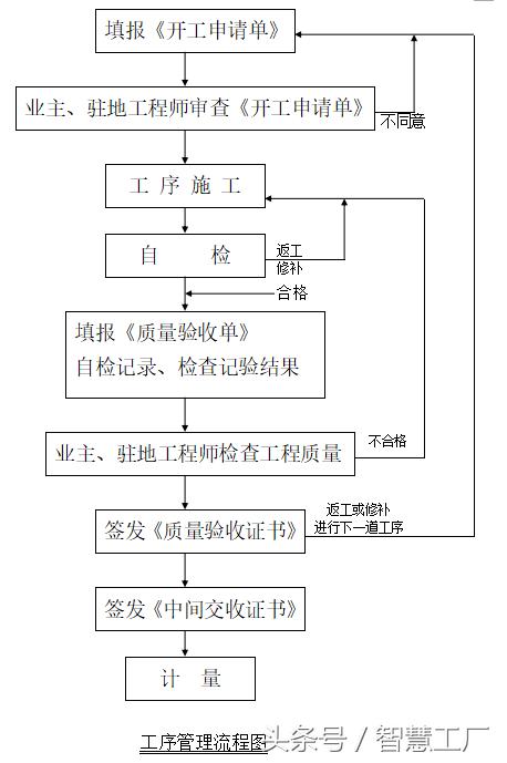 软件工程项目经理职责 工程项目经理职责