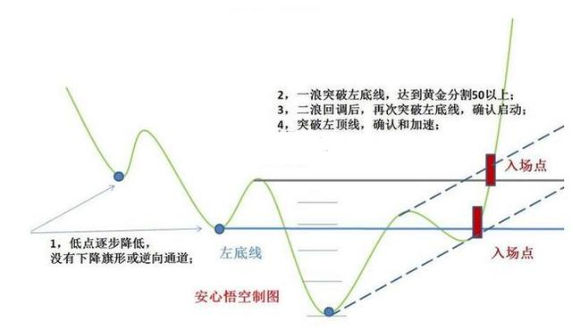 手画k线的软件 画k线的软件