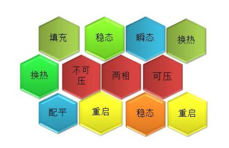 管道流体仿真软件 流体管道阻力计算软件