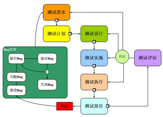 群硕软件测试面试题 软件测试面试题