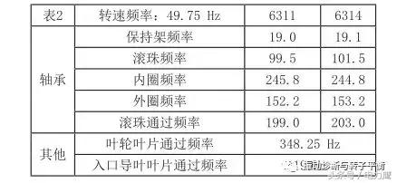 振动信号采集软件 振动信号采集系统