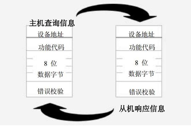 modbus tcp通讯协议测试软件 modbus tcp测试软件