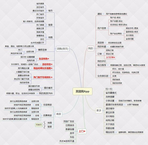 开发美团软件的公司 美团软件是怎么开发出来的