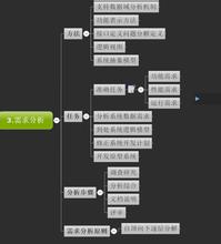 软件需求说明书工具 软件需求说明怎么写