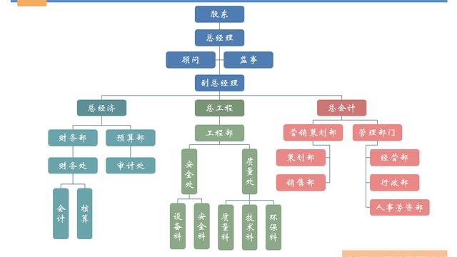 word研究图
