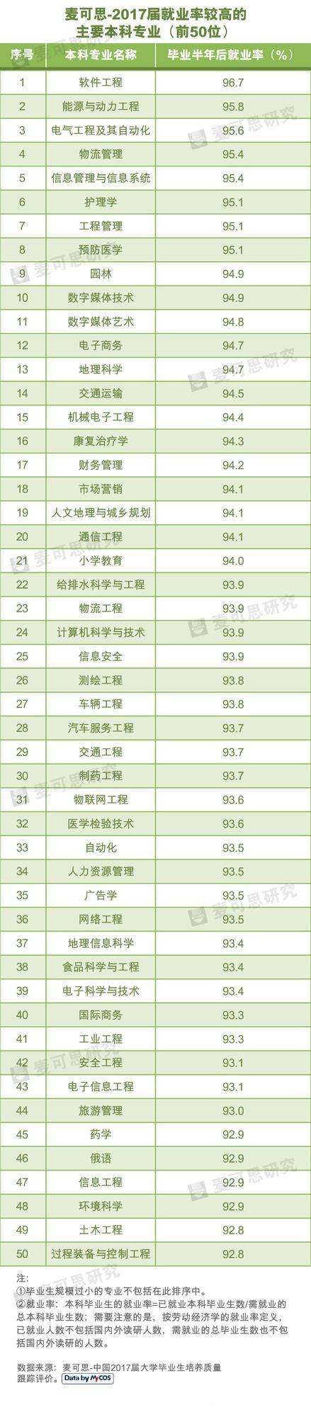 软件工程专业环境分析报告 软件工程专业实习报告