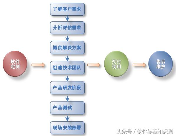 一种螺旋式的软件开发与强化模型 pdf 软件开发模型有哪些