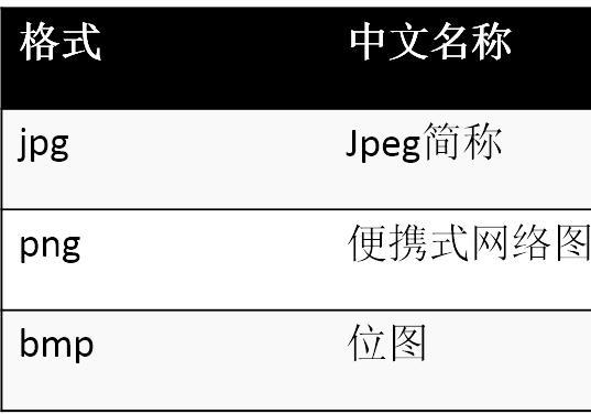 word中图片格式改为bmp bmp图片格式