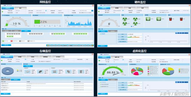 it运维软件分析 it运维管理软件