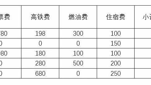 word表格怎么算总数