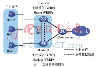 中国远程接入软件 金蝶远程接入软件