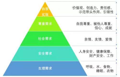 软件 需求分级 软件需求分析