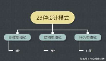 设计模式 可复用面向对象软件的基础 英文 面向对象设计模式