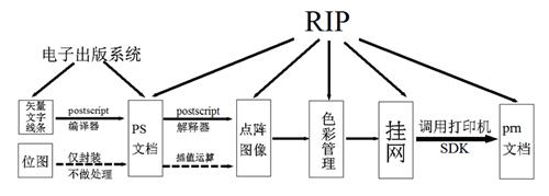 rip partner软件 取消partner软件收费