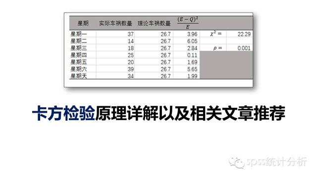 卡方检验 word 卡方检验符号输入word