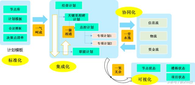 在线计划管理软件 个人工作计划管理软件