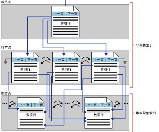 sql server 表结构导出到wor sqlserver导出表结构