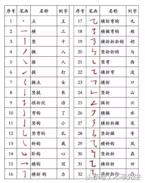 中国汉字软件 中国汉字听写大会软件