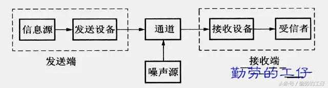 645-2007电能表通信规约测试软件 多功能电能表通信规约