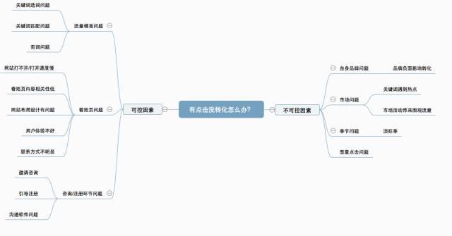 竞价点击软件 有效恶意点击软件