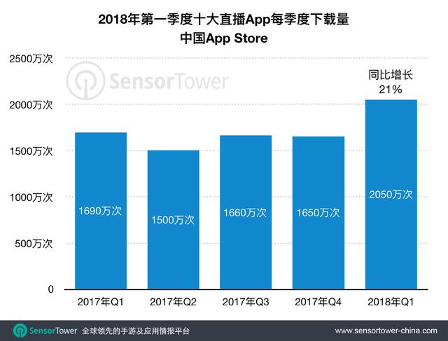 国外直播ios软件排行榜2015 ios手游排行榜
