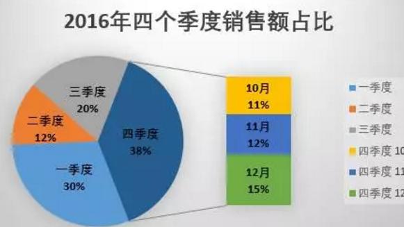 复合条形饼图word