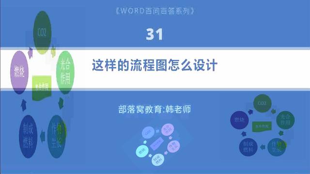 word循环图