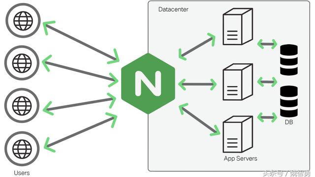 nginxwordpress固定链接