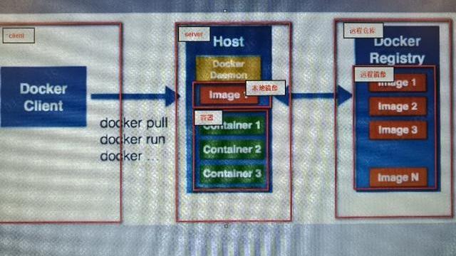 dockerhelloword