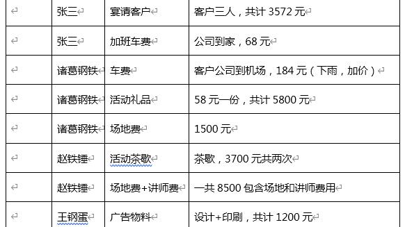 word表格行顺序
