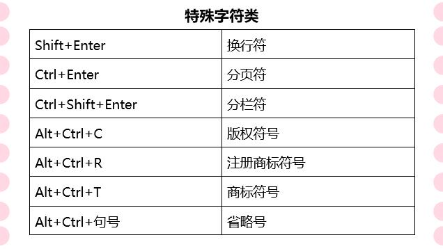 快捷键word